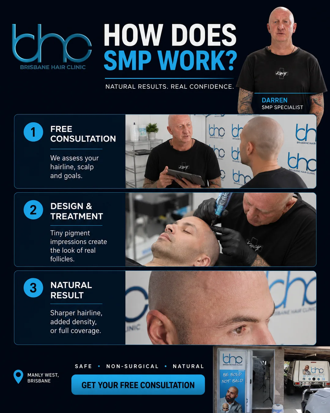 Brisbane Hair Clinic ad by Scaled explaining how scalp micropigmentation works